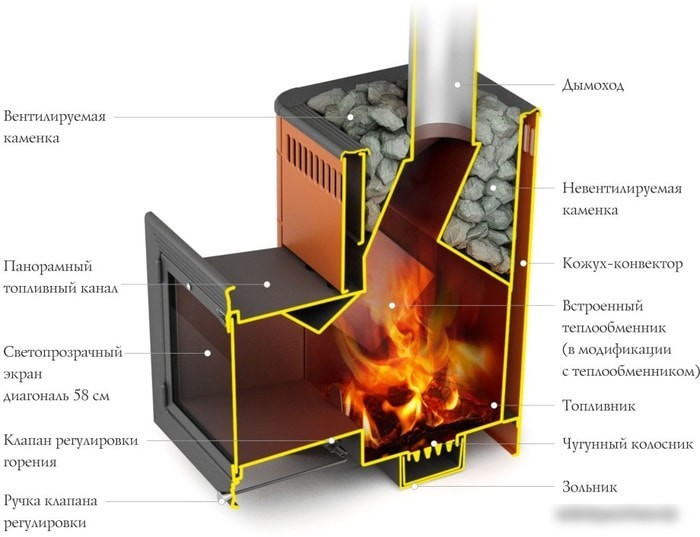 Банная печь Термофор Витрувия Inox БСЭ НВ (антрацит)