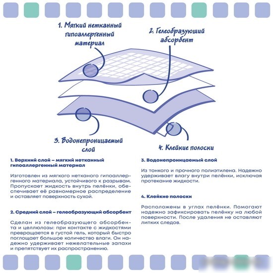 Одноразовая пеленка ElitePad Original (90x60 см, 10 шт)