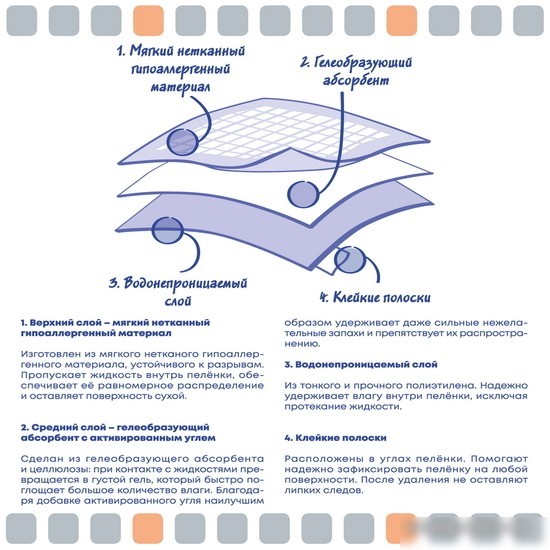 Одноразовая пеленка ElitePad Active Carbon с активированным углем (90x60 см, 40 шт)