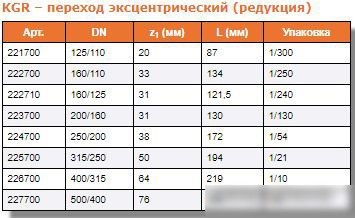 Ostendorf переход эксцентрический (редукция) KGR 200/160