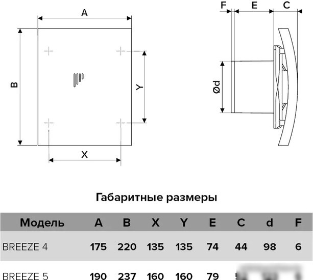 Осевой вентилятор DiCiTi Breeze 5C