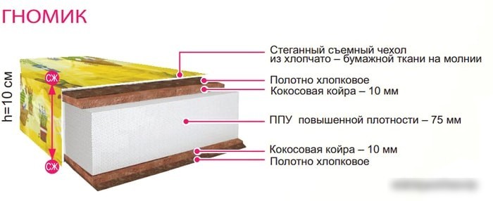 Матрас BelSon Гномик 60x140
