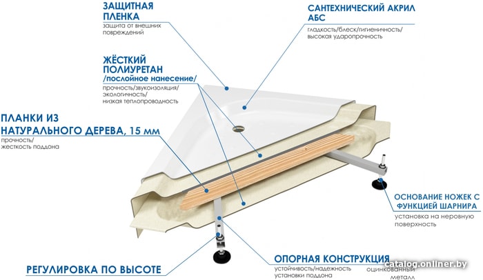 Душевой поддон River Wemor 100/24 C
