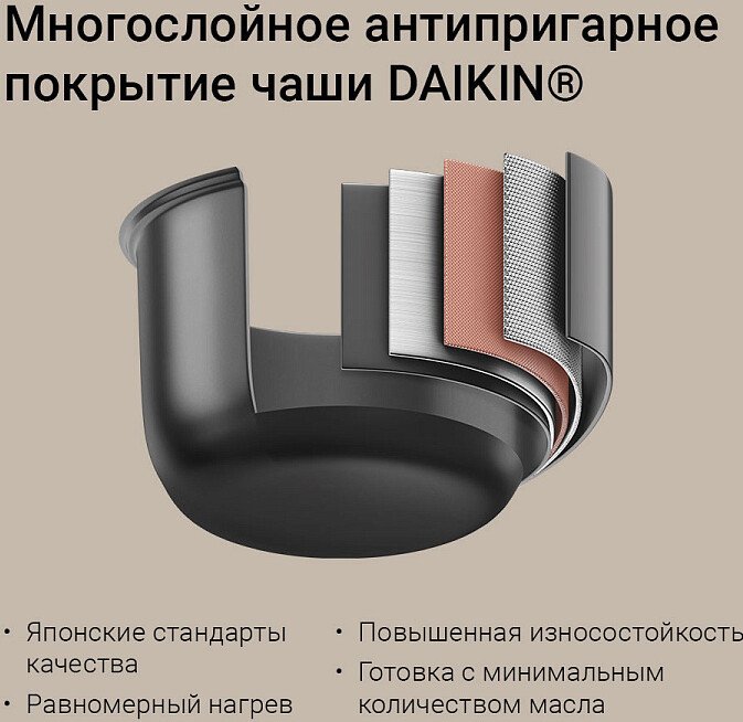 Мультиварка Redmond (Редмонд) MC128