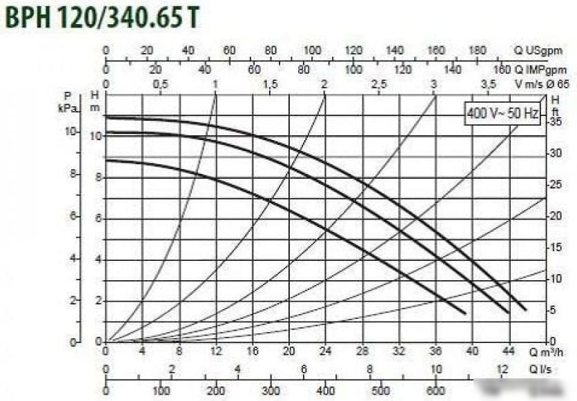 Циркуляционный насос DAB BPH 120/340.65 T