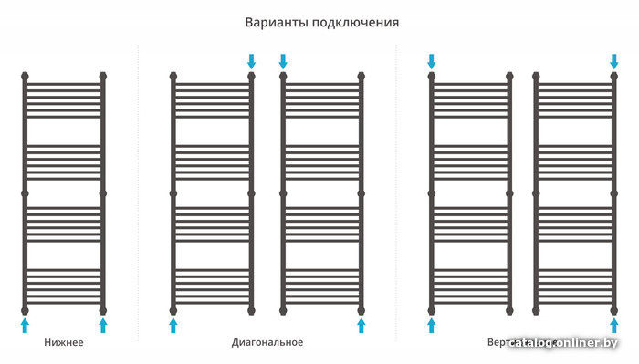 Полотенцесушитель Сунержа Богема+ прямая 1500х500 071-0220-1550