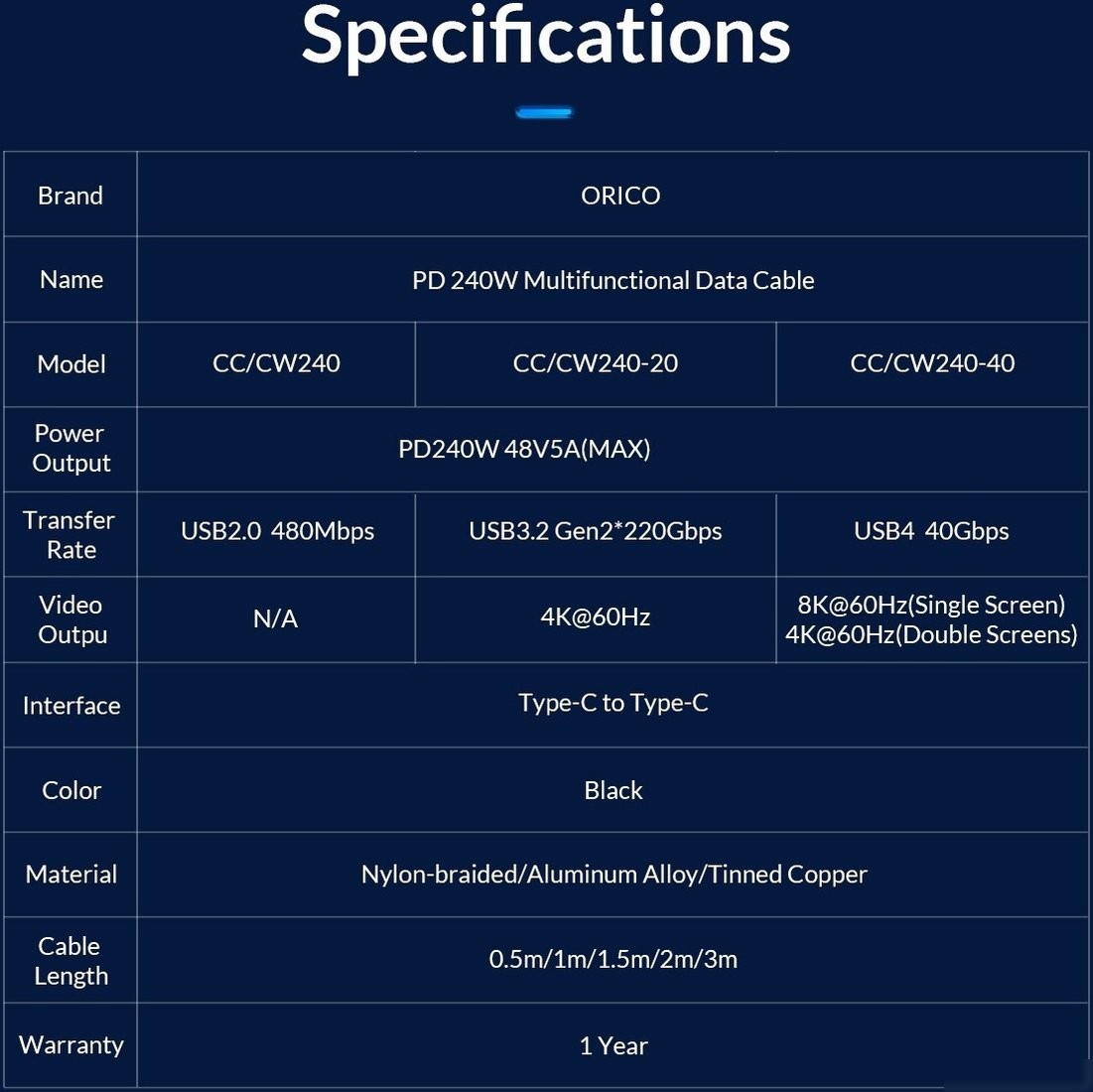 Кабель Orico CC240-40 USB Type-C - USB Type-C (0.5 м, черный)
