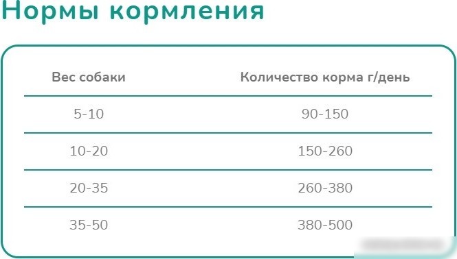 Сухой корм для собак Melwin Для собак от 1 года до 7 лет с индейкой и рисом (10 кг)