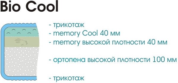Матрас Sonline Bio Cool 180x190