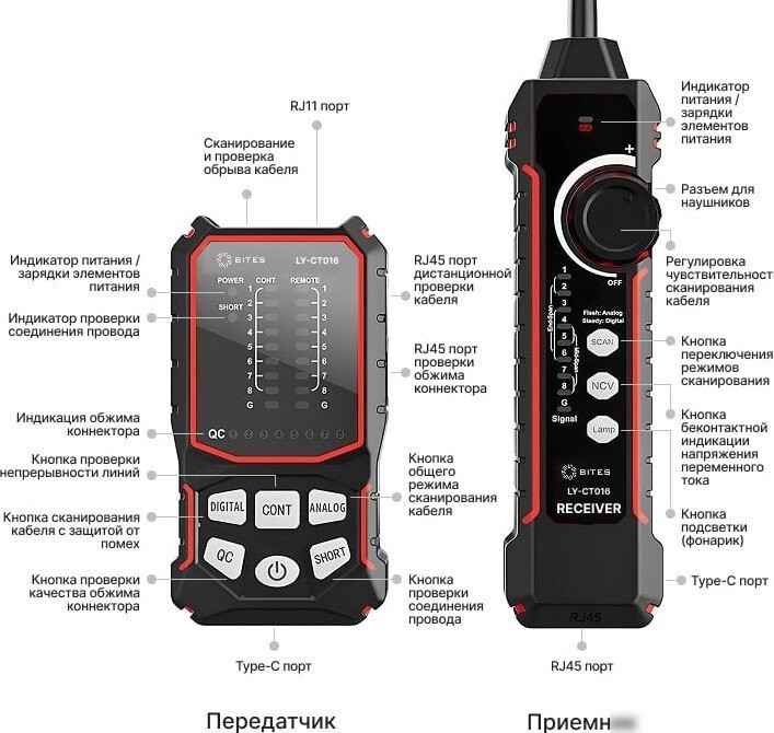 Трассоискатель 5bites LY-CT016