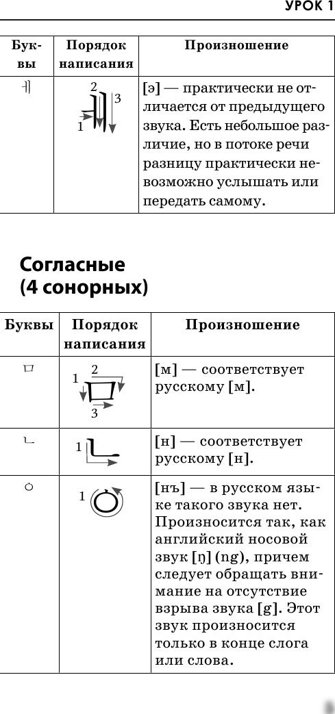 Учебное пособие издательства АСТ. Быстрый вход в корейский (Чун Ин Сун, Погадаева Ан; 'асия)
