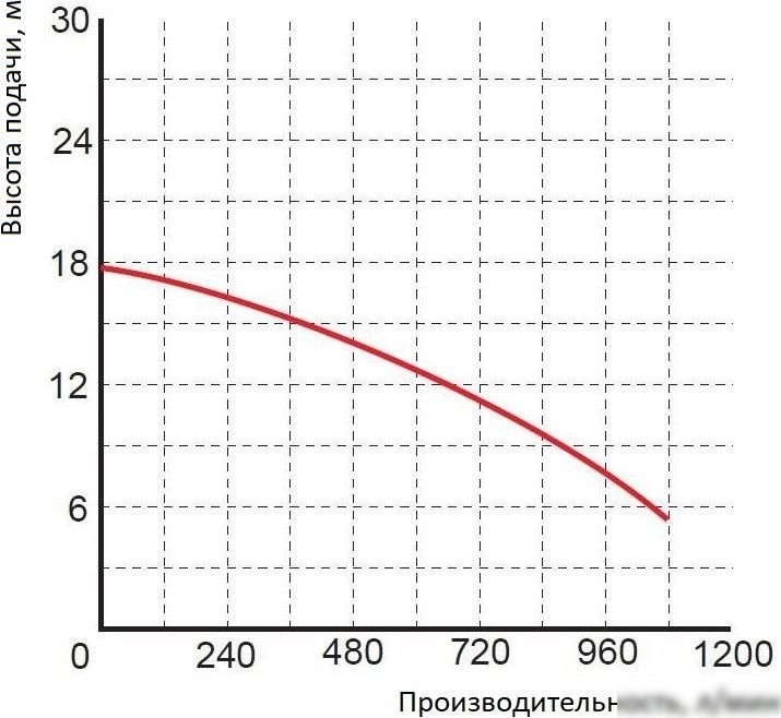 Насос Greenpump WQ 50-10-4 1467