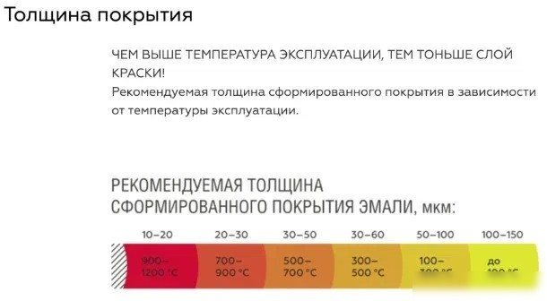 Краска Certa Standart RAL6002 500С 0.52 л (зеленый)