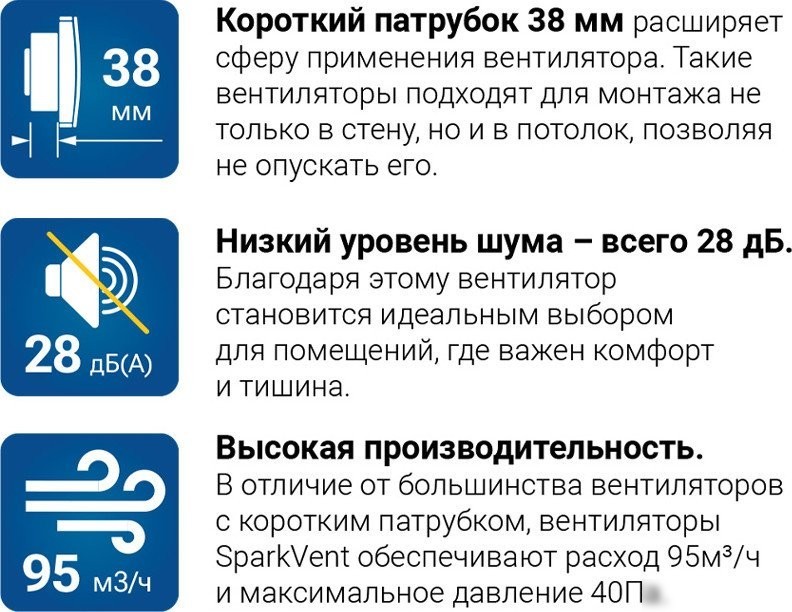 Осевой вентилятор Sparkvent MZ-100 SW MZ04-W