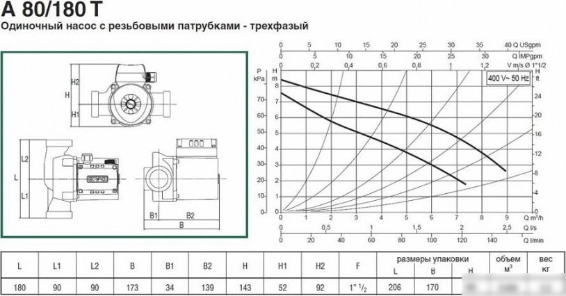 Циркуляционный насос DAB A 80/180 T