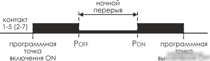 Реле времени Евроавтоматика F&F PCZ-527 EA02.002.006