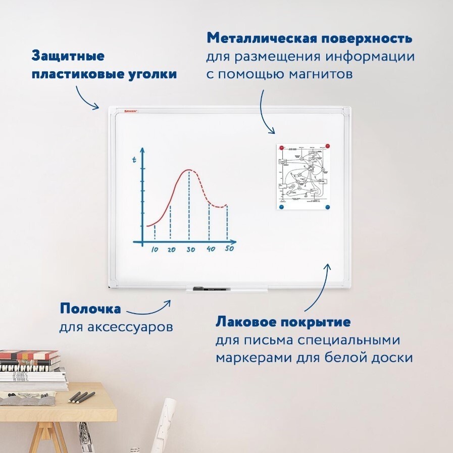 Магнитно-маркерная доска BRAUBERG 237560