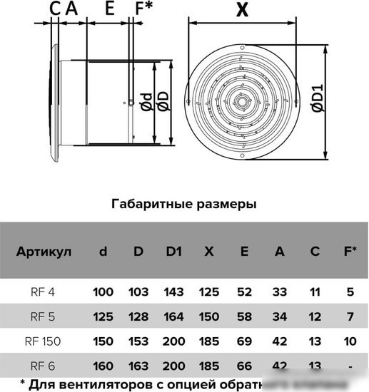 Осевой вентилятор Auramax D125 RF 5