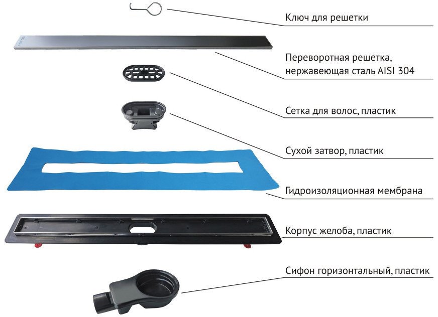 Трап/канал Berges Wasserhaus Optim Line Plus 500 090515