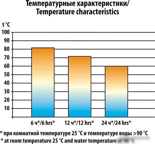 Термос Следопыт PF-TM-03 1л