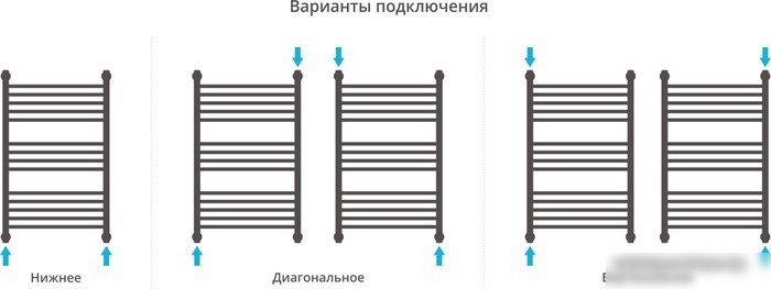 Полотенцесушитель Сунержа Богема+ 800x500 032-0220-8050