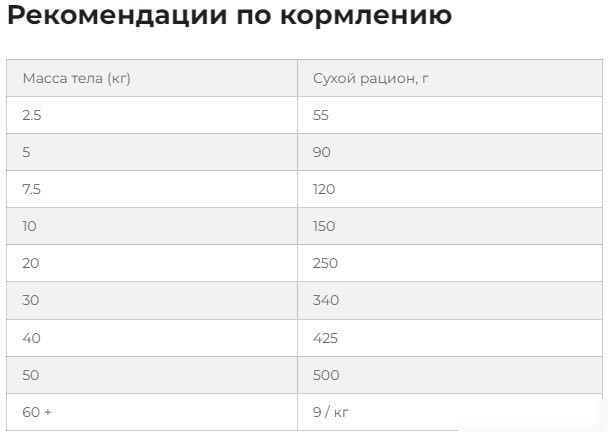Сухой корм для собак Hill's Science Mature Adult 7+ с курицей 14 кг