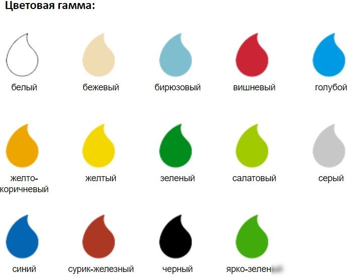 Краска Krafor МА-15 Масляная 2.5 кг (синий)