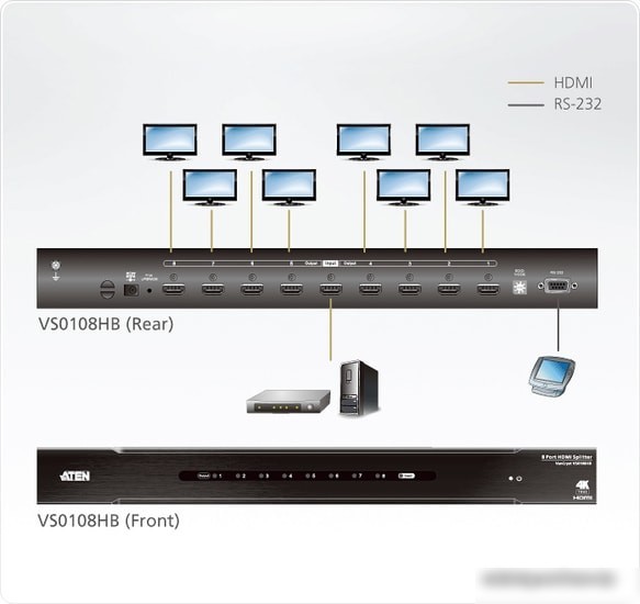 Разветвитель Aten VS0108HB