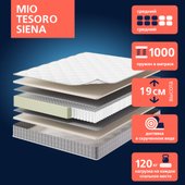 Матрас Mio Tesoro Siena 80x160