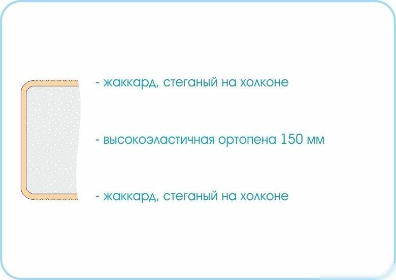 Матрас Sonline Sleep Roll 180x190 (трикотаж)