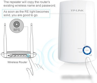 Точка доступа TP-Link TL-WA854RE