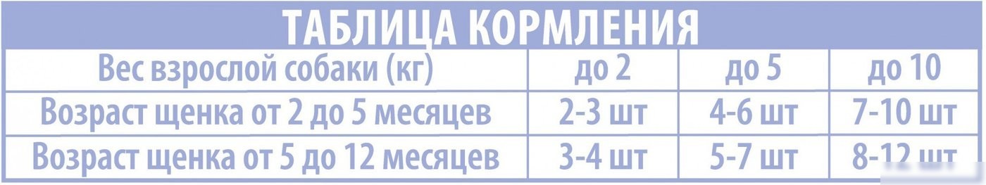 Brit Premium для щенков всех пород с телятиной в соусе 85 г