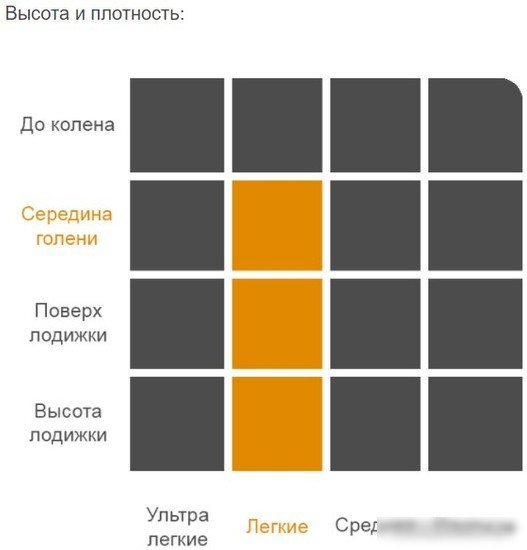 Носки DexShell Camouflage DS736S (36–38)