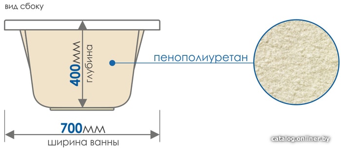 Ванна Метакам Light 150x70