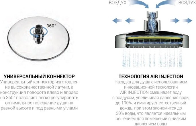 Душевая система Vincea Desire VSFW-1D1GM