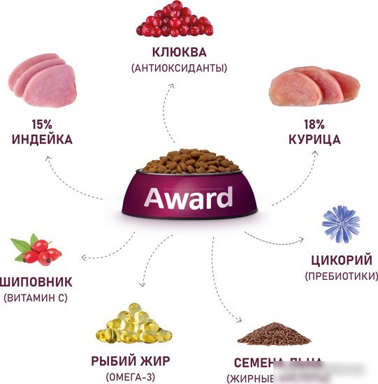 Сухой корм для кошек Award Adult Sterilized (для стерилизованных с индейкой и курицей с добавлением клюквы и цикория) 400 г