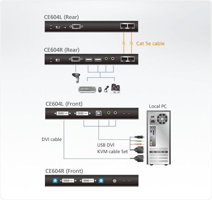 Удлинитель по витой паре Aten CE604-AT-G