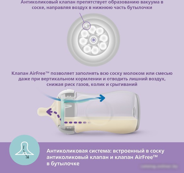 Бутылочка для кормления Philips Avent Natural Response с клапаном AirFree SCY673/01 (260 мл)