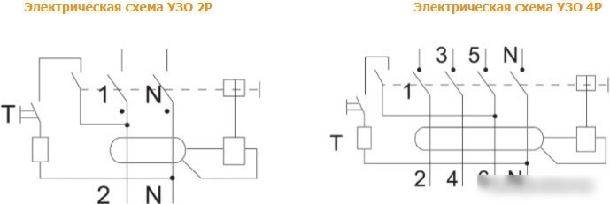 Устройство защитного отключения Schneider Electric DEKraft УЗО-03 14258DEK