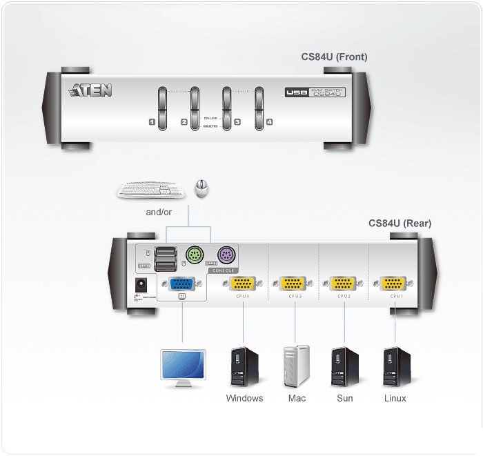 KVM переключатель Aten CS84U-AT