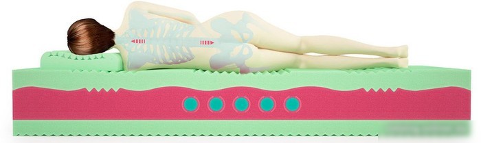 Матрас Mr. Mattress ProLive Soya круглый 2 части 220