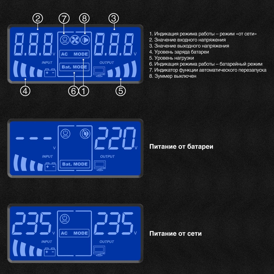 Источник бесперебойного питания ExeGate SineTower SN-600.LCD.AVR.2SH EX295980RUS