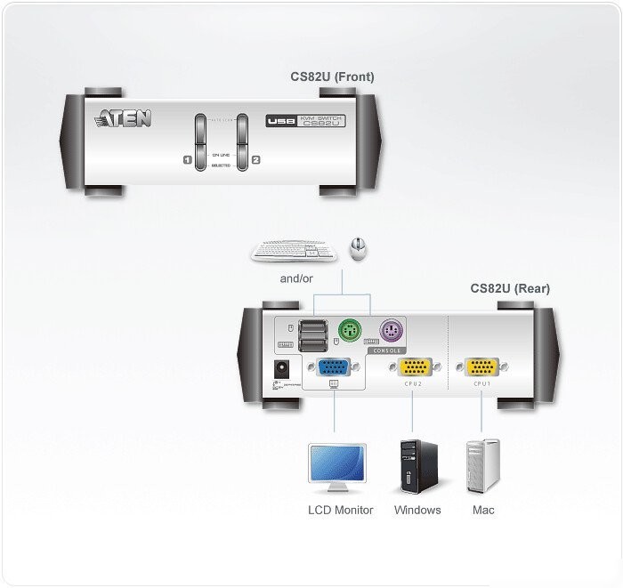 KVM переключатель Aten CS82U-AT