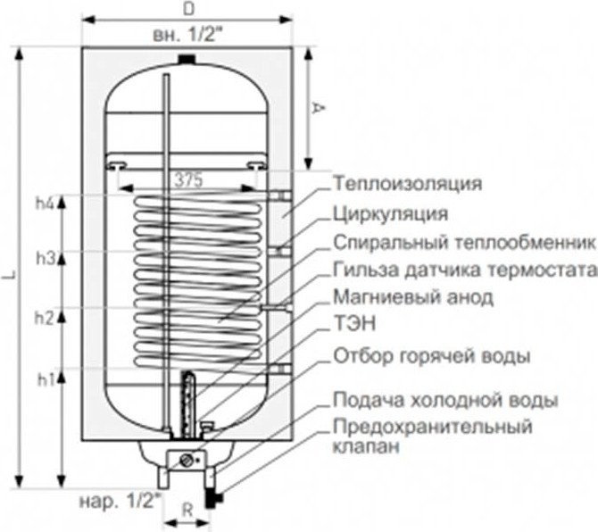 Накопительный электрический водонагреватель Galmet Neptun Kombi SGW(S)140-L SH