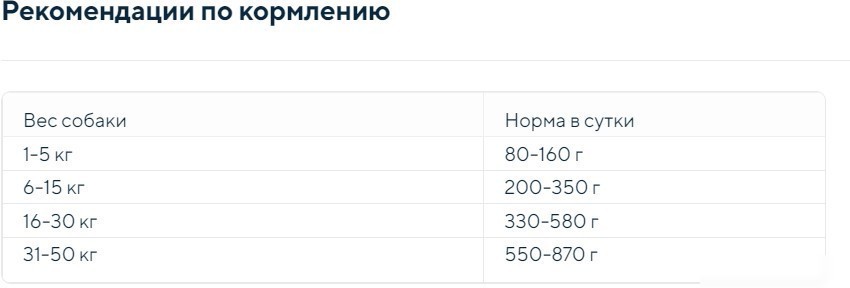Сухой корм для собак Anima для взрослых всех пород с ягненком и рисом 3 кг