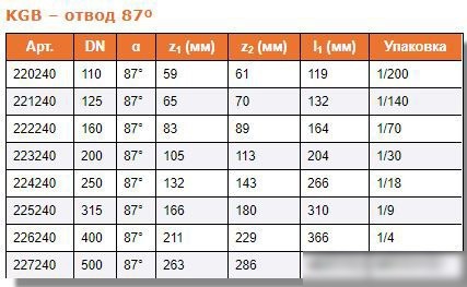 Ostendorf отвод KGB 160x87°
