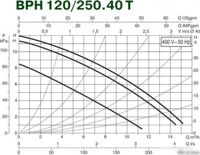 Циркуляционный насос DAB BPH 120/250.40 T