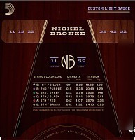 Струны для гитары D'Addario NB1152