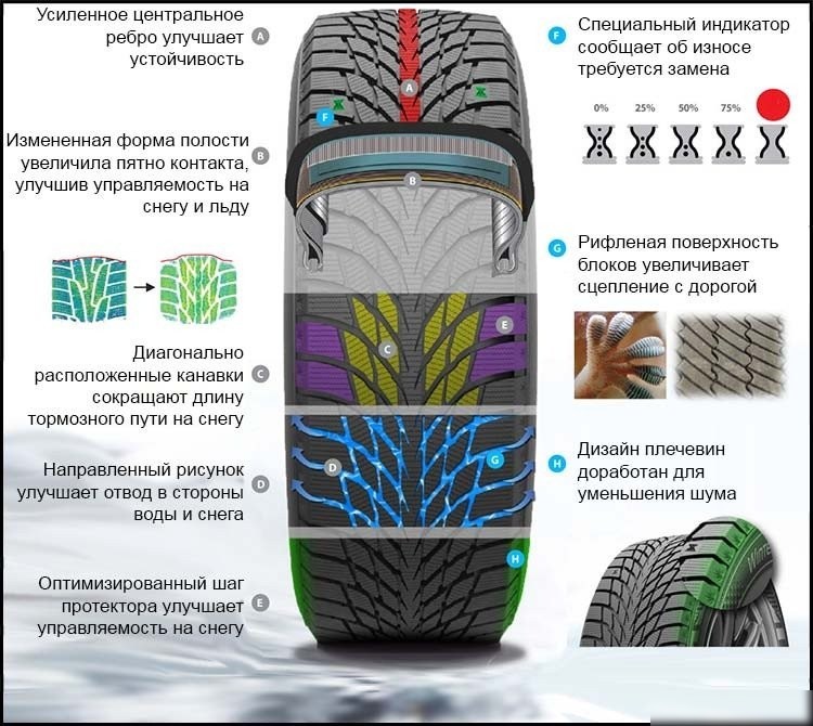 Зимние шины Kumho WinterCraft Wi51 225/40R18 92T