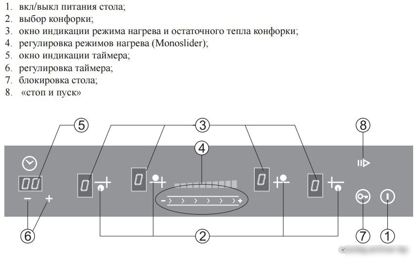 Варочная панель GEFEST ЭС В СН 4232